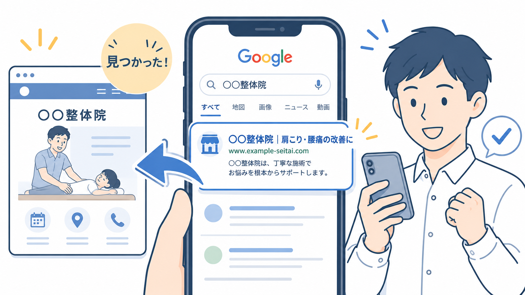 スマホ集客・Google対応