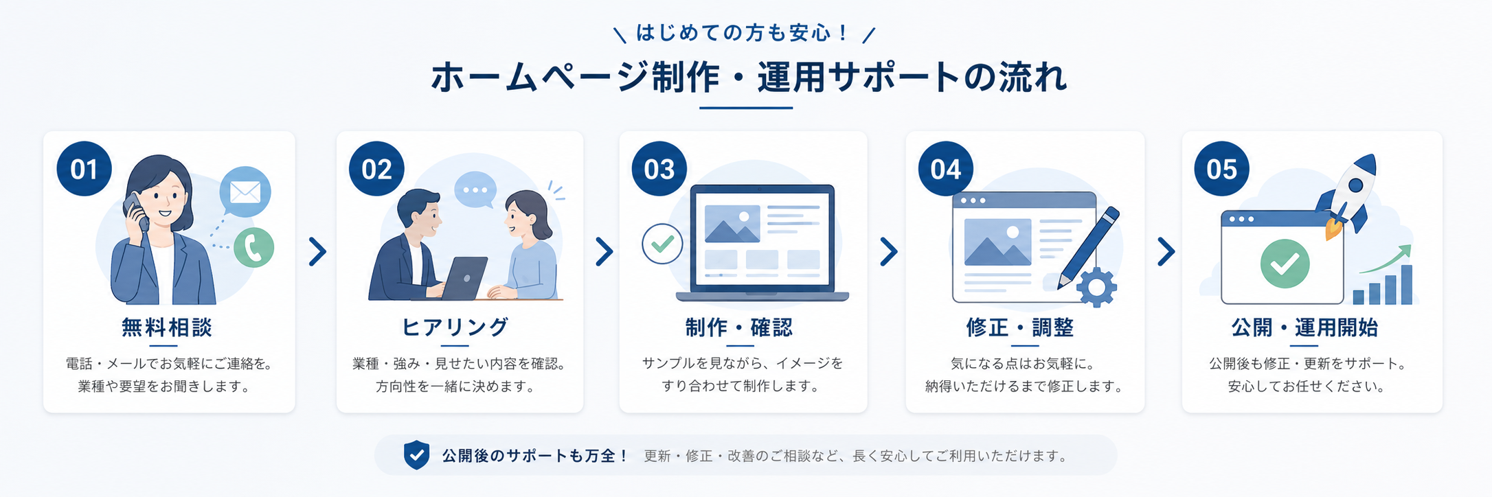 相談から公開まで丁寧にサポート